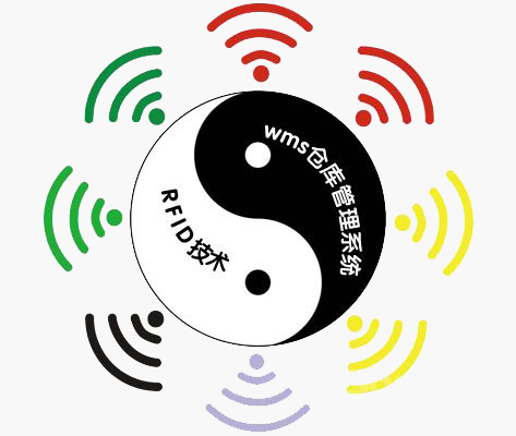 RFIDa.jpg 基于RFID技術(shù)的wms倉(cāng)庫(kù)管理系統(tǒng)